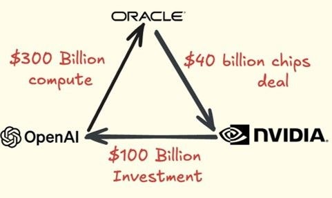 AI 버블론 어떻게 볼 것인가?